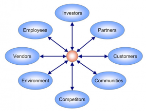 Ethical Leaders in Action stakeholders diagram